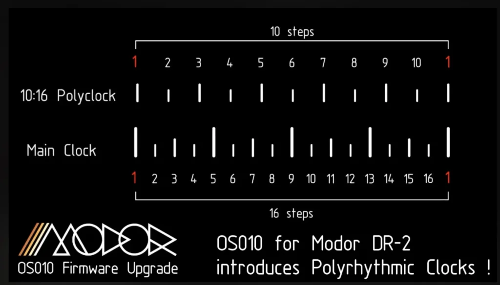 Modor DR-2 OS010